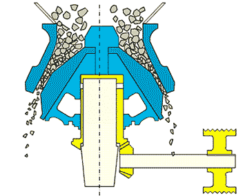 Cone Crusher