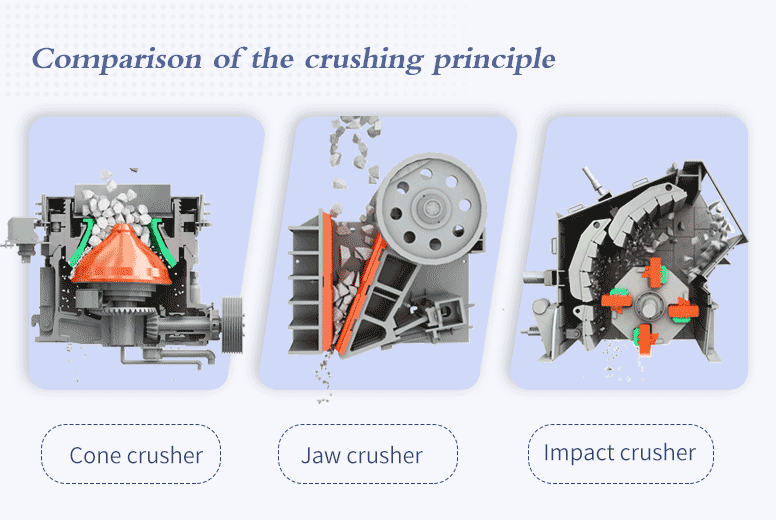 Understanding Current Trends in Mining Crushers is Crucial!